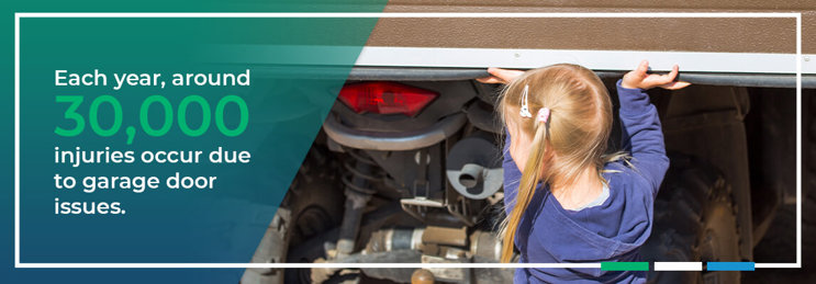 Each year, around 30,000 injuries occur due to garage door issues.