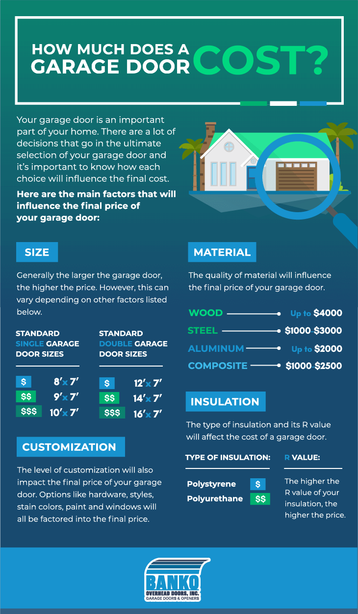 Typical Garage Door Cost, How Much Does A New Garage Door Cost