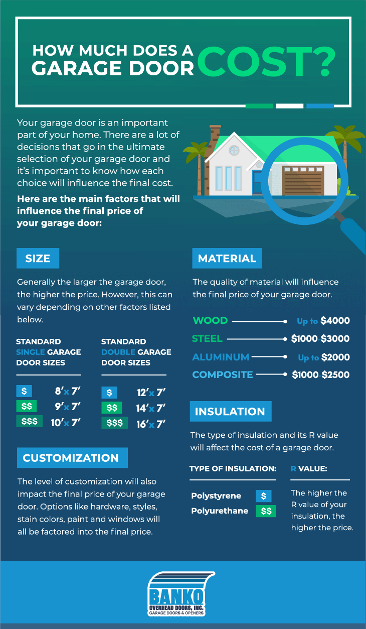 How Much Will New Impact Doors Cost?