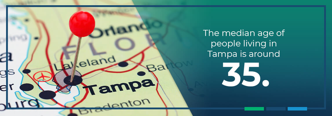 The median age of people living in Tampa is around 35.