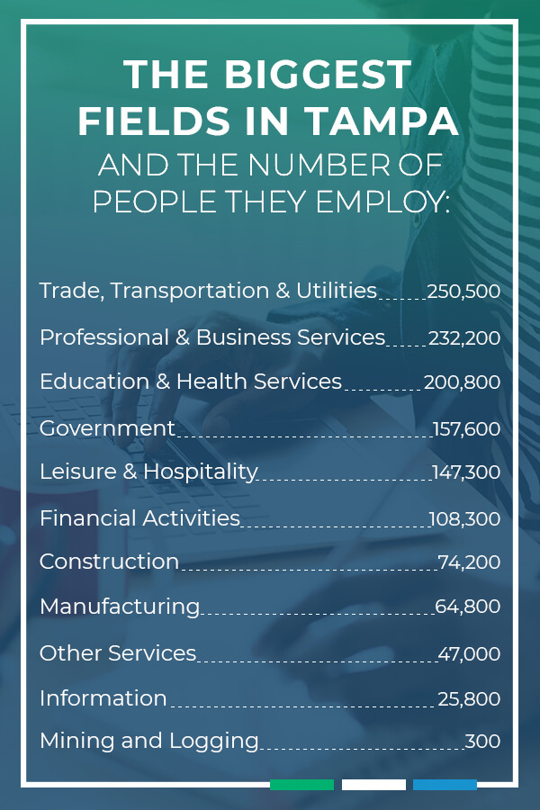 The biggest fields in the Tampa area and the number of people they employ