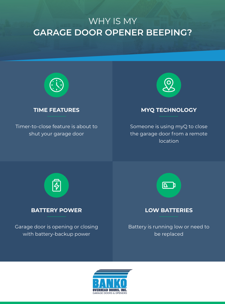 Why Is My Garage Door Beeping Micrographic