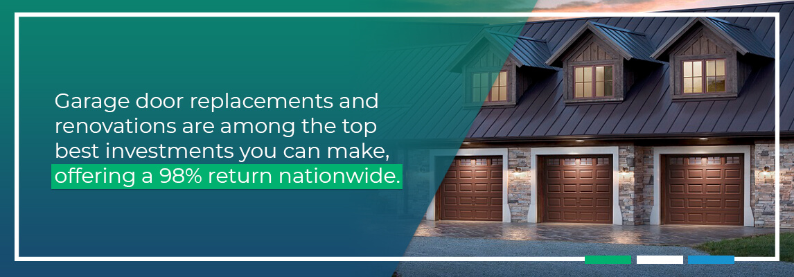 Garage door replacements and renovations are among the top best investments you can make, offering a 98% return nationwide.