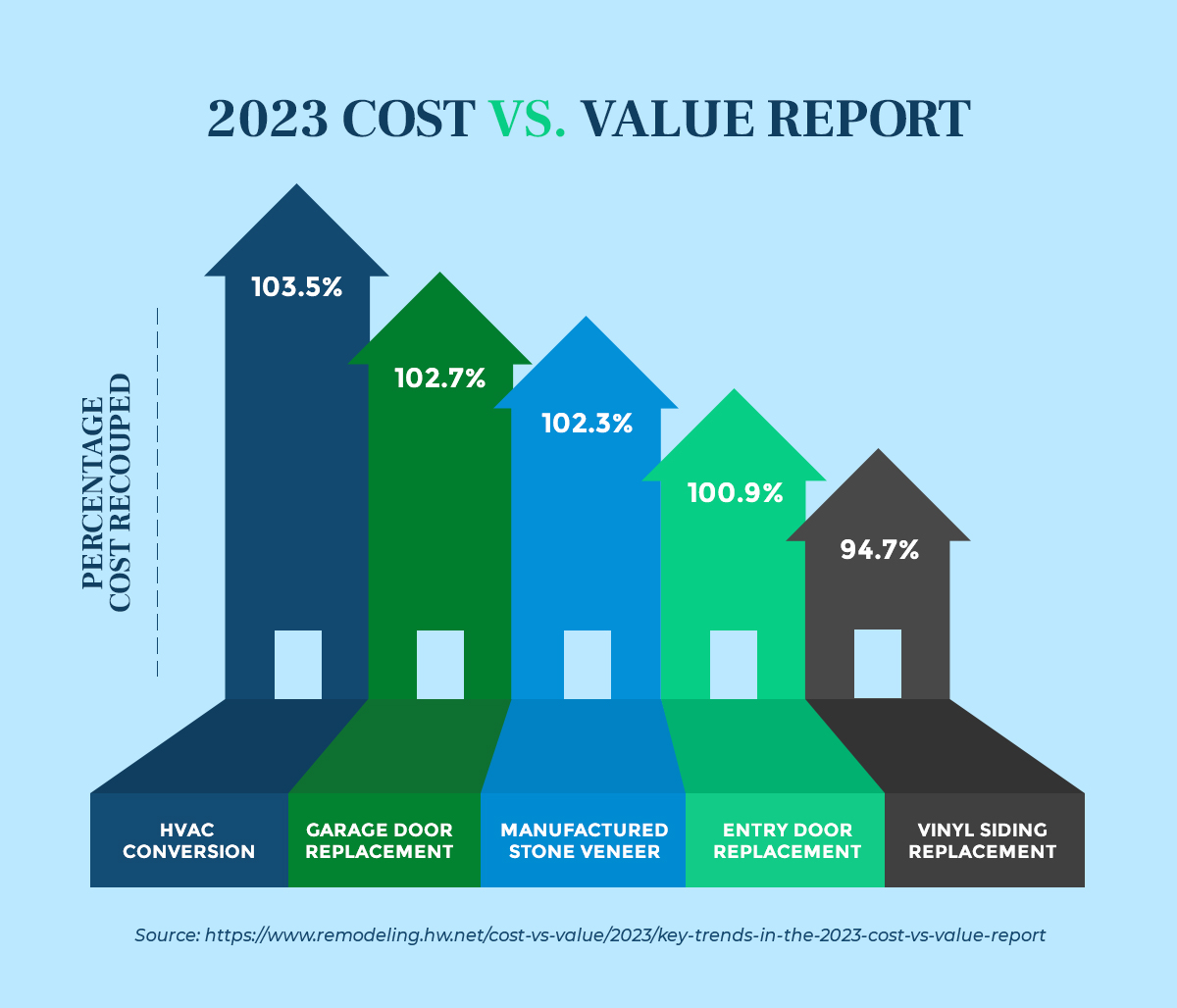 2023 cost vs. value report micrographic