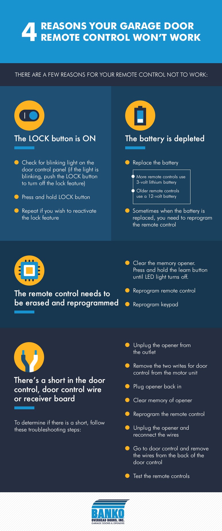 Reasons Your Garage Door Remote Control Won’t Work Micrographic