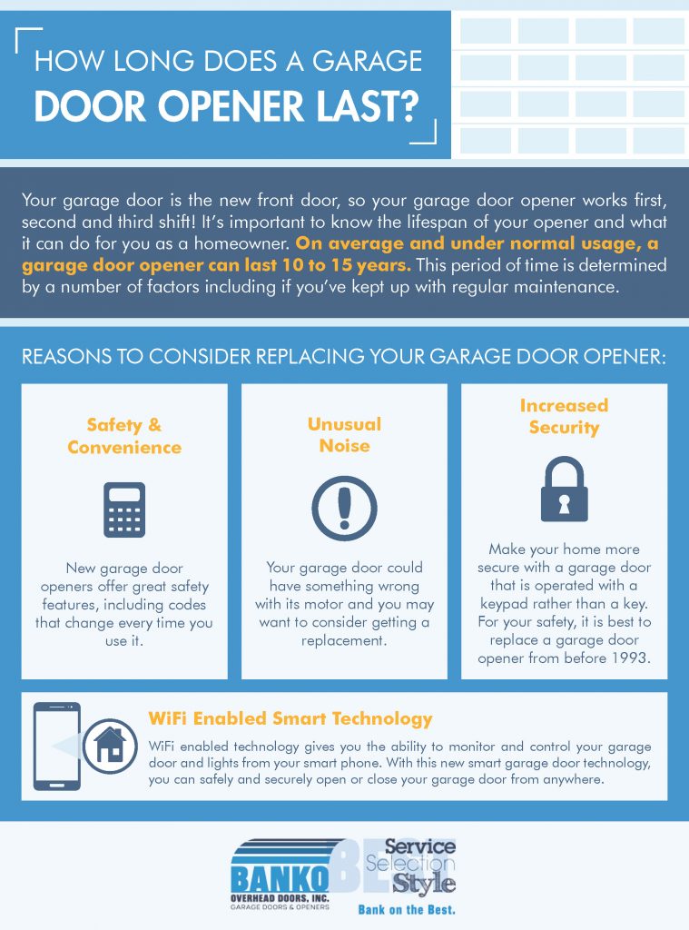 Quanto tempo dura um abridor de porta de garagem?