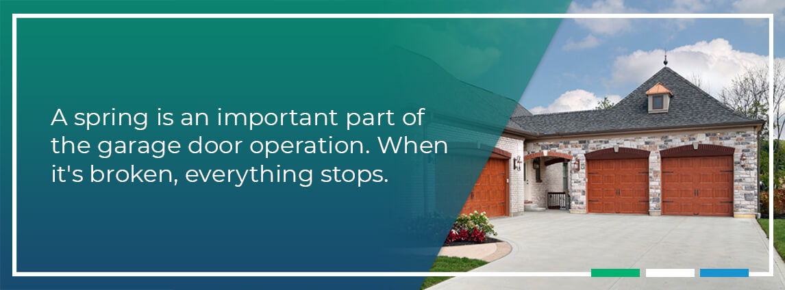 a spring is an important part of the garage door operation. when it's broken, everything stops