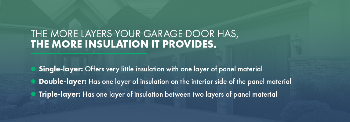 The more layers your garage door has, the more insulation it provides.