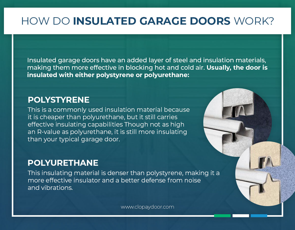 How Do Insulated Garage Doors Work? Insulated garage doors have an added layer of steel and insulation materials, making them more effective in blocking hot and cold air. These extra layers also create a more durable and safer garage door. Usually, the door is insulated with either polystyrene or polyurethane.